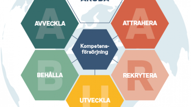 säkra affären med rätt kompetens